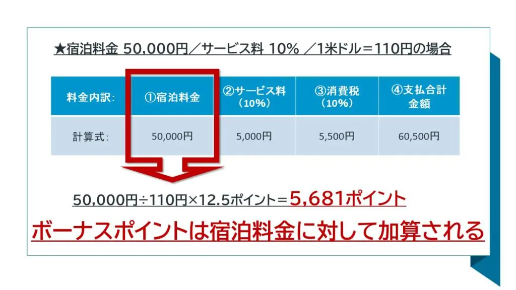 必見】マリオットボンヴォイポイントの貯め方【最大還元率は17％】