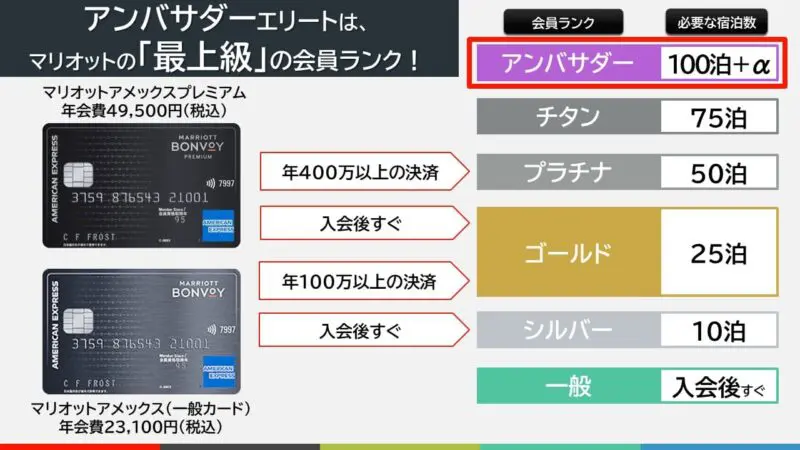 2024年最新版】マリオットのアンバサダーエリート獲得に向けた６つのコツ｜獲得条件や特典、注意点などを紹介