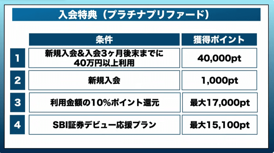 2025年1月最新版】アメックスゴールド・プリファードと三井住友カードプラチナプリファード比較！マイルや特典で最もお得なカードはどっち？