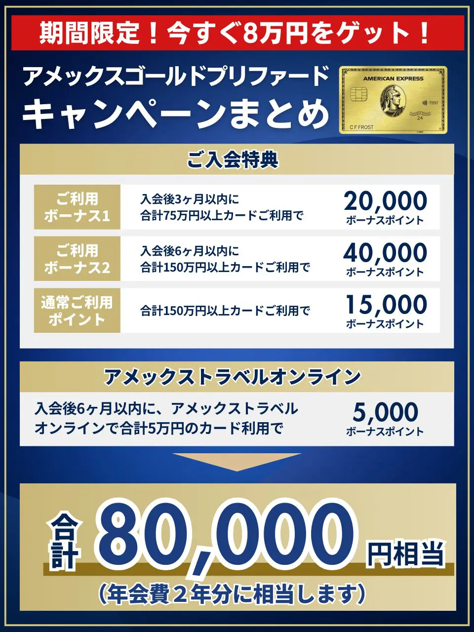 2024年9月最新版】アメックスゴールドプリファードカードの新規入会キャンペーンをまとめて紹介｜最大8万ポイントもらえる大チャンス！