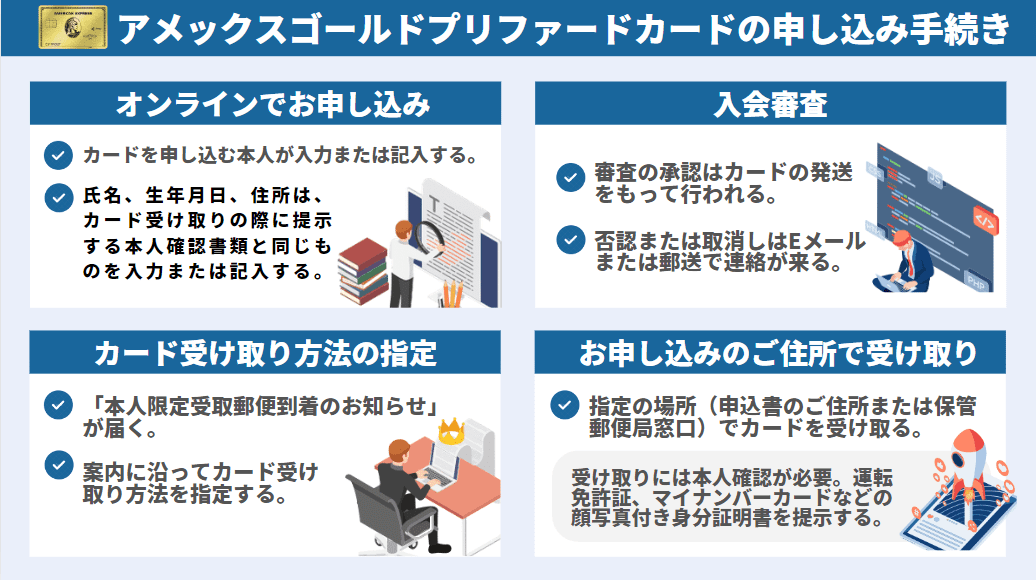 アメックスゴールドプリファードカードの申し込み手続き