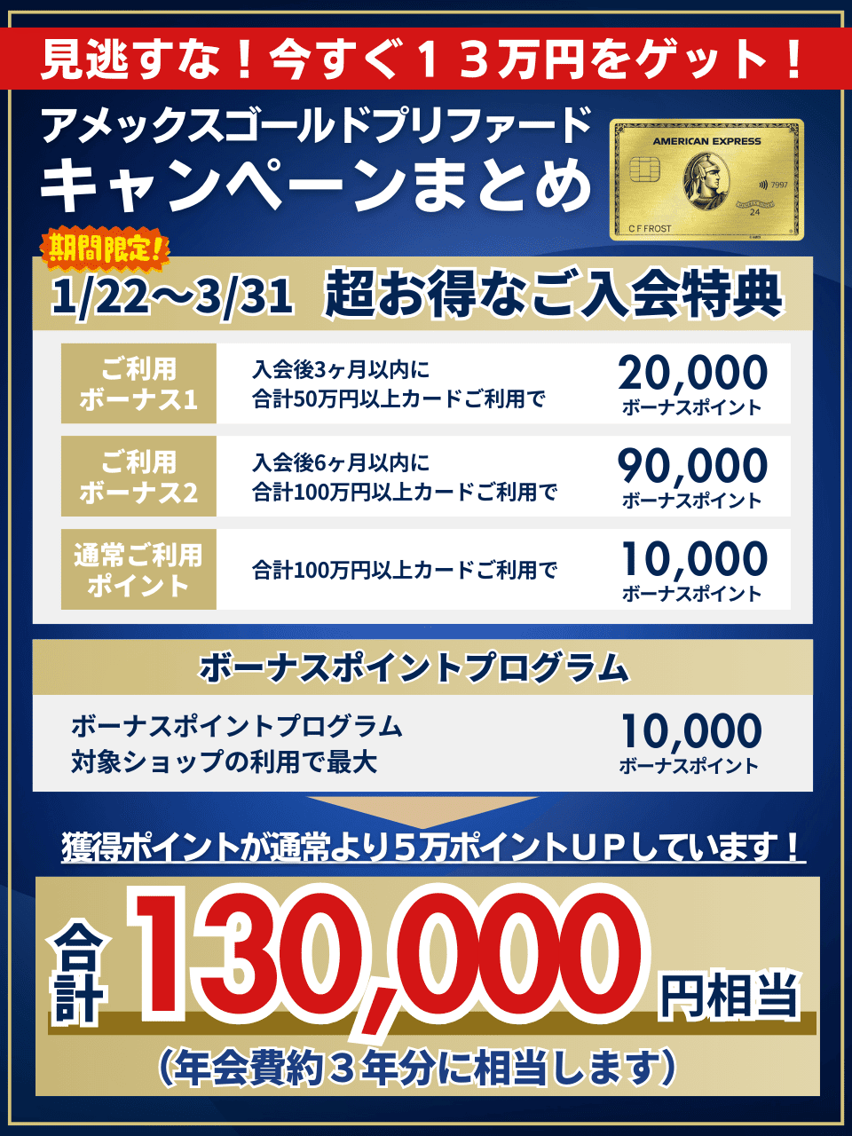 アメックスゴールドプリファード13万キャンペーンまとめ