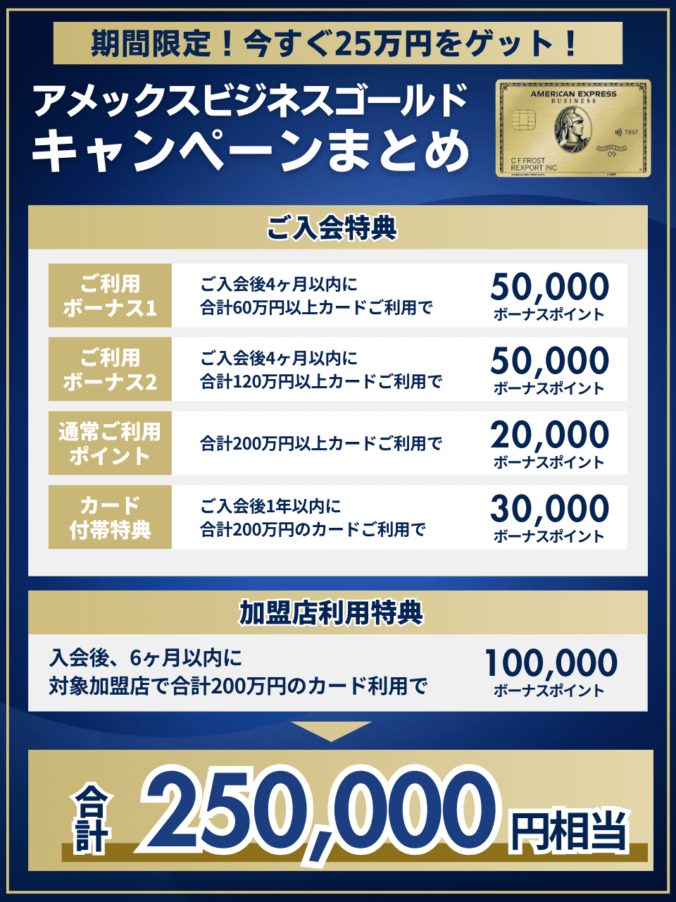 アメックスビジネスゴールド_25万円相当キャンペーン