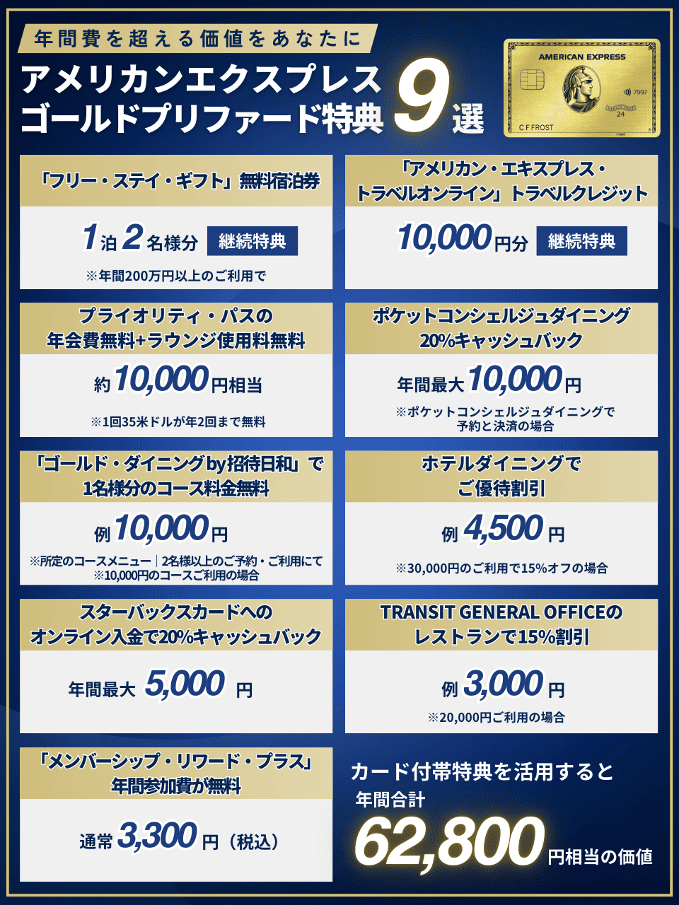 アメックスゴールドプリファードの特典9選