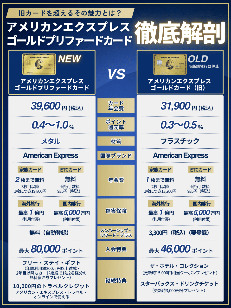 アメックスゴールドプリファード_旧カードとの比較