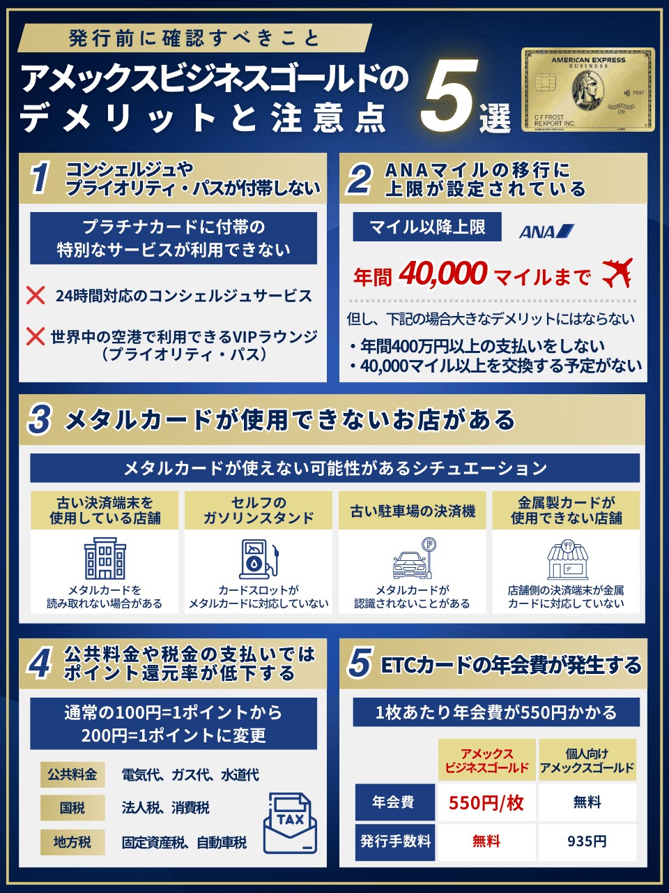 アメックスビジネスゴールドのデメリットと注意点｜発行前に確認すべきこと