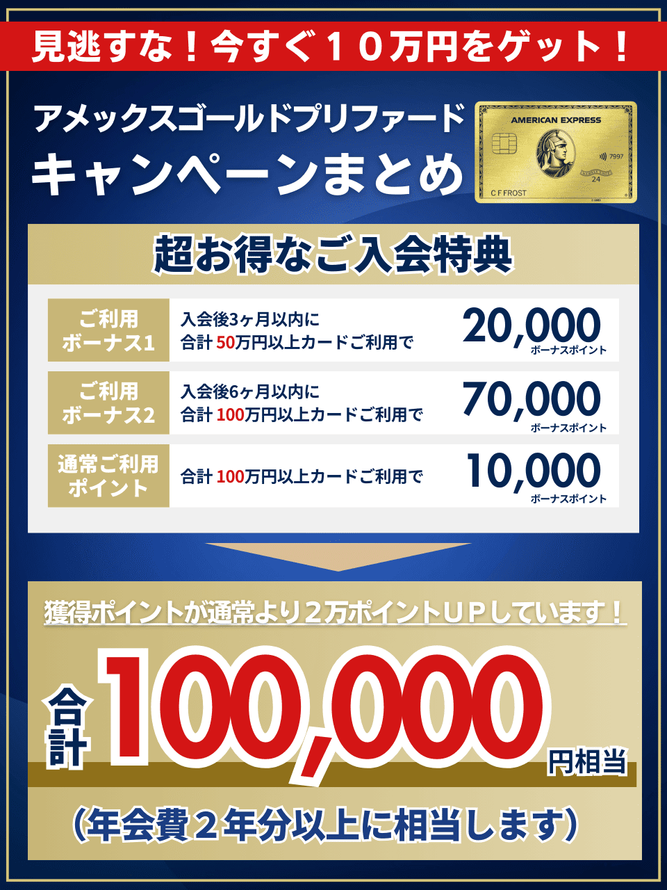 アメックスゴールドプリファードキャンペーン（10万ポイント）